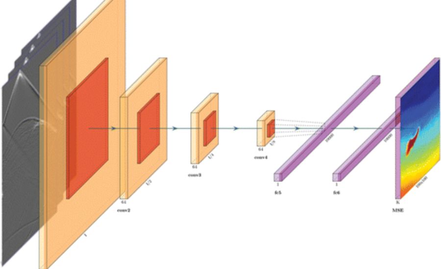 Steps in Velocity Model Building Using Machine Learning